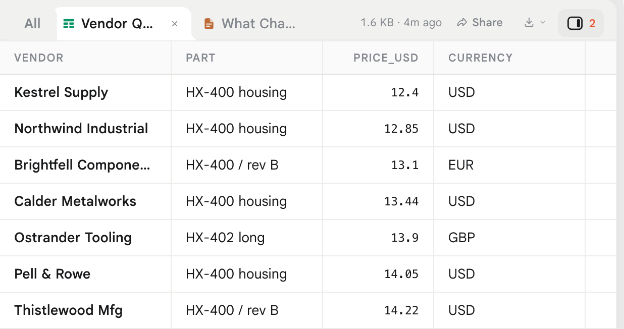A datasheet of 38 vendor quotes with vendor, part, price and currency columns.